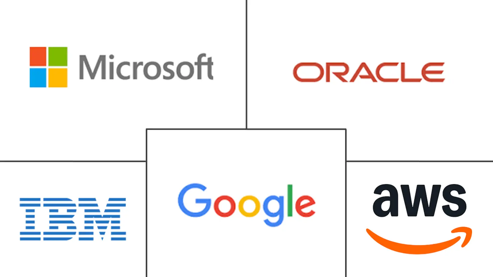 Major players in South America Big Data Analytics industry