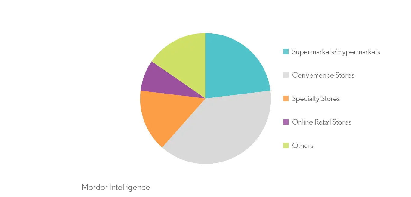 South America Breakfast Cereals Market Trends South America Breakfast Cereals Market2