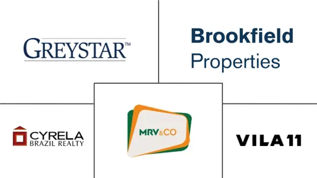 Major players in South America Built To Rent Residential industry
