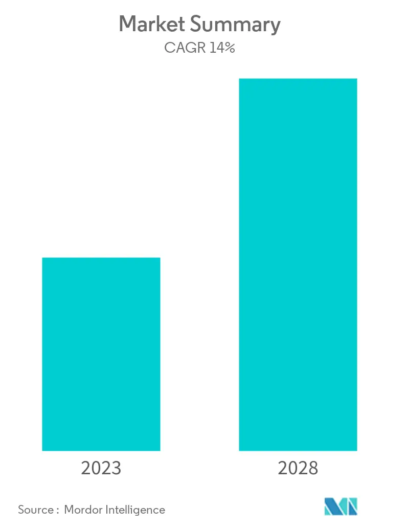 South America Bunker Fuel Market