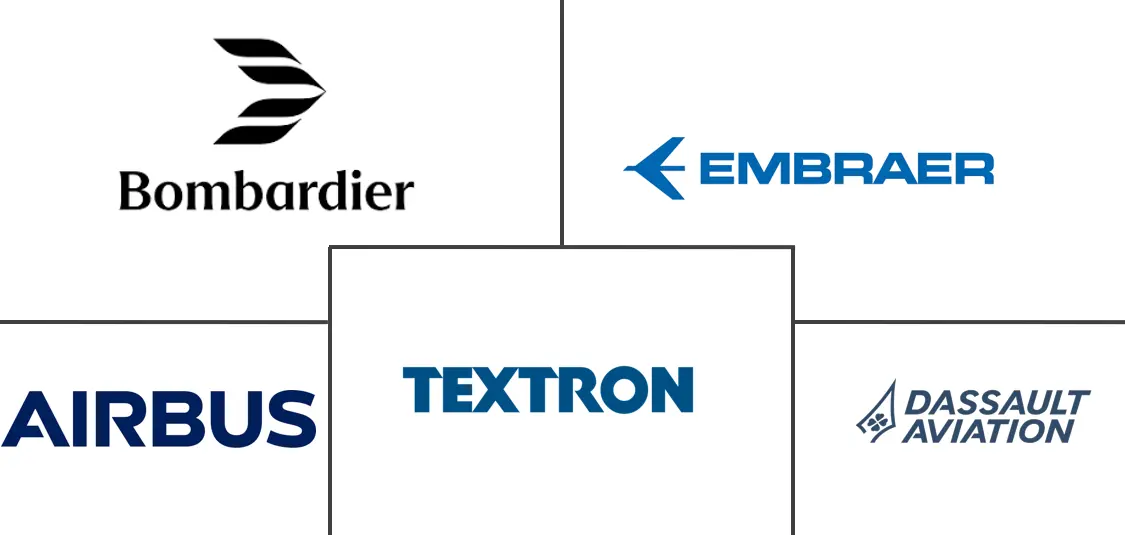Major players in South America Business Jet industry