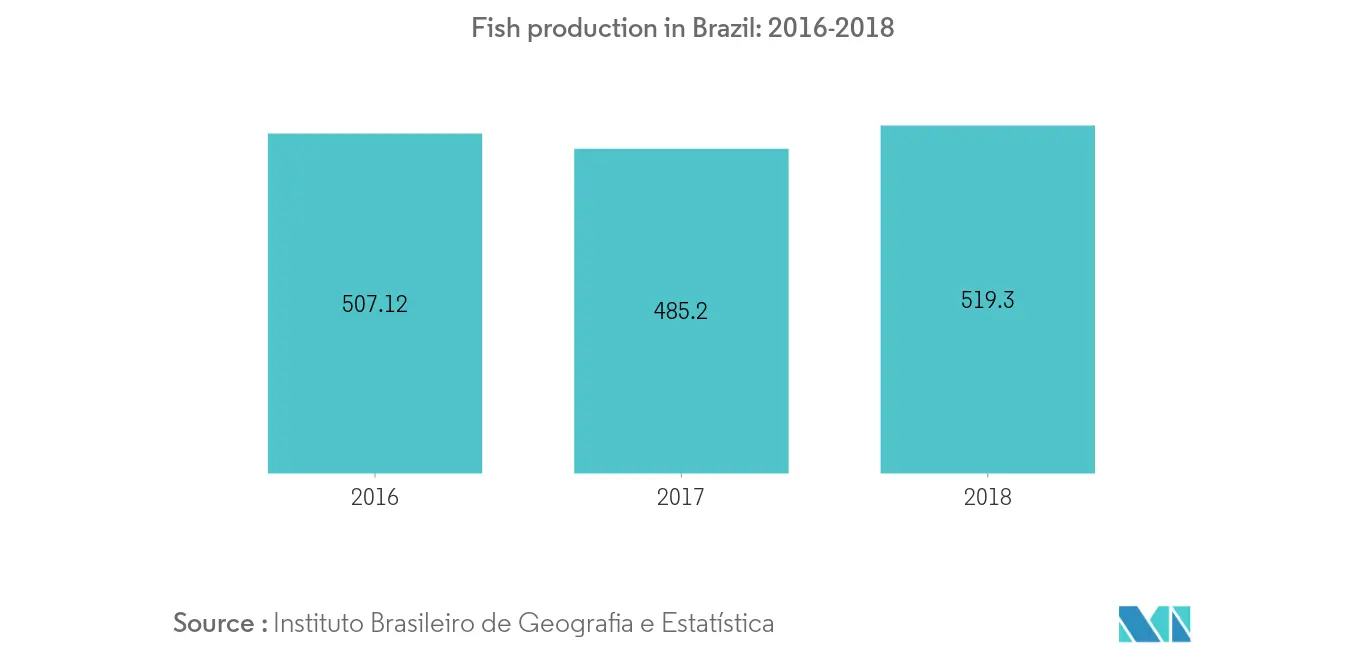 Mercado de mariscos enlatados de América del Sur2