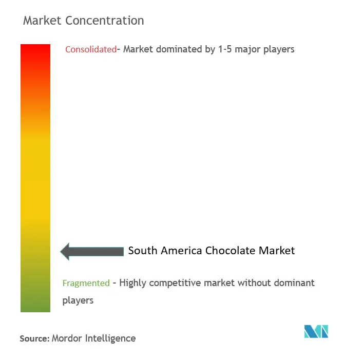 Konzentration des Schokoladenmarktes in Südamerika