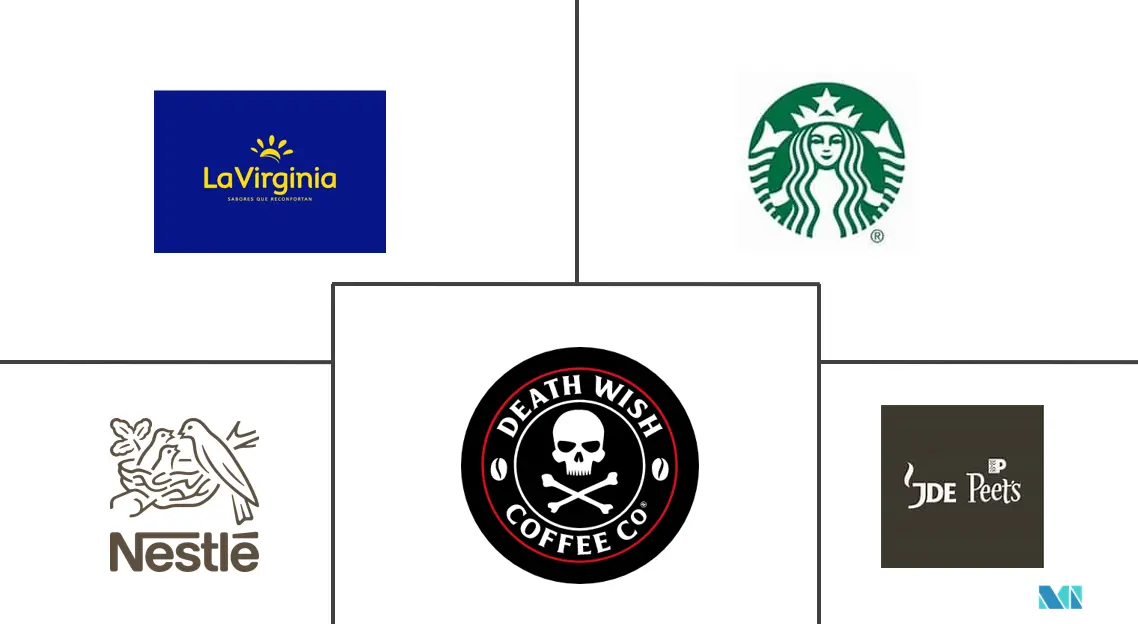 남미 커피 시장 주요 업체