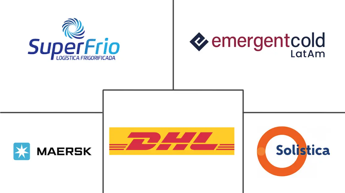 Major players in South America Cold Chain Logistics industry