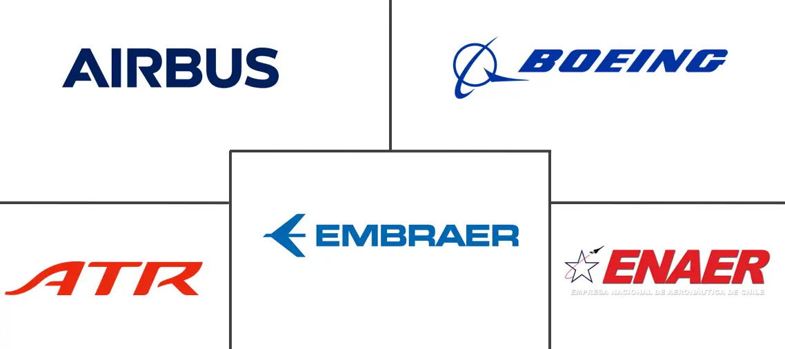 Major players in South America Commercial Aircraft industry