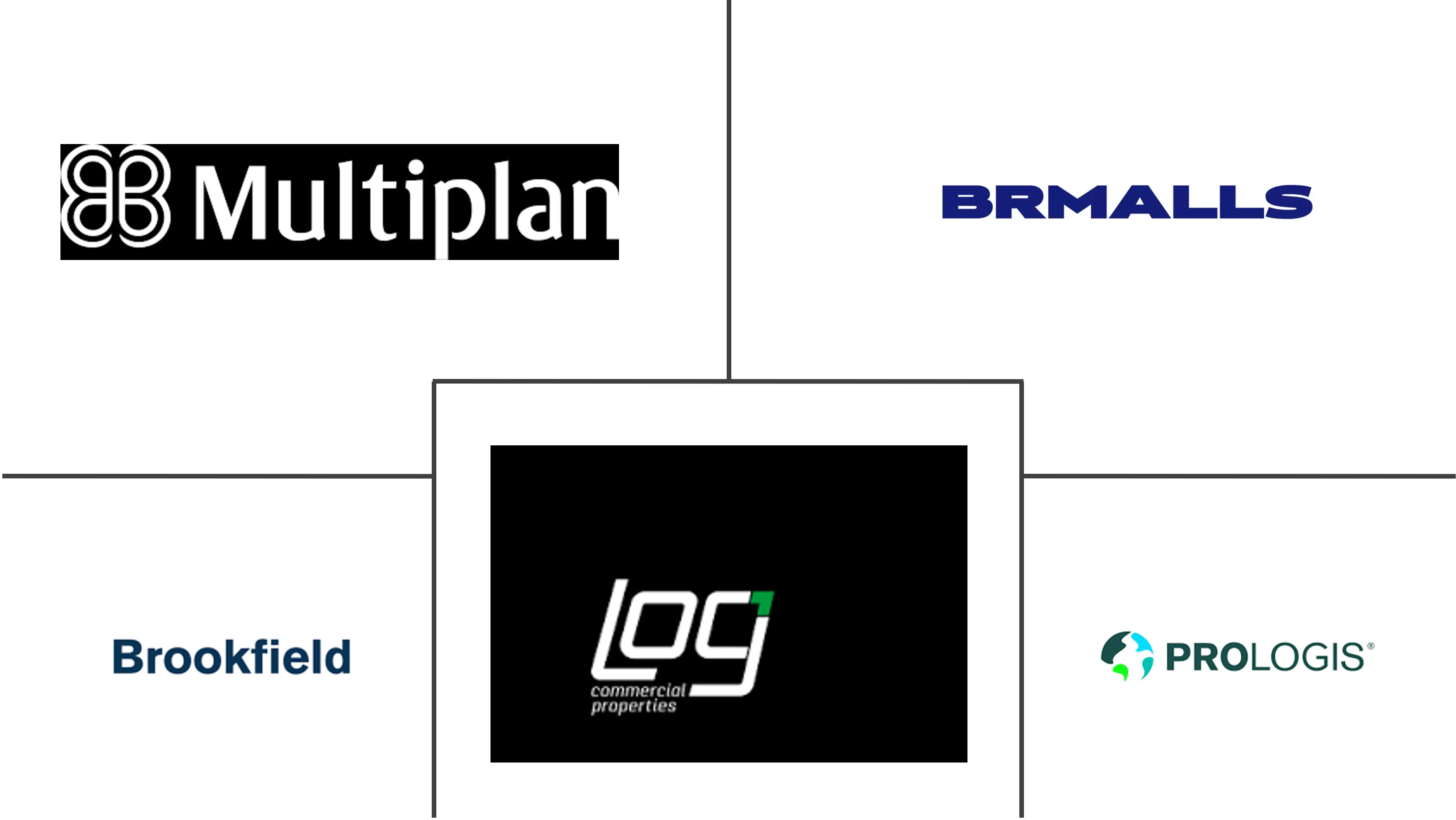 Major players in South America Commercial Real Estate industry