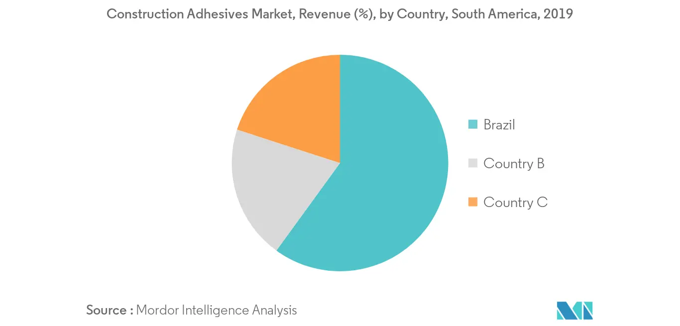 South America Construction Adhesives Market - Regional Trends