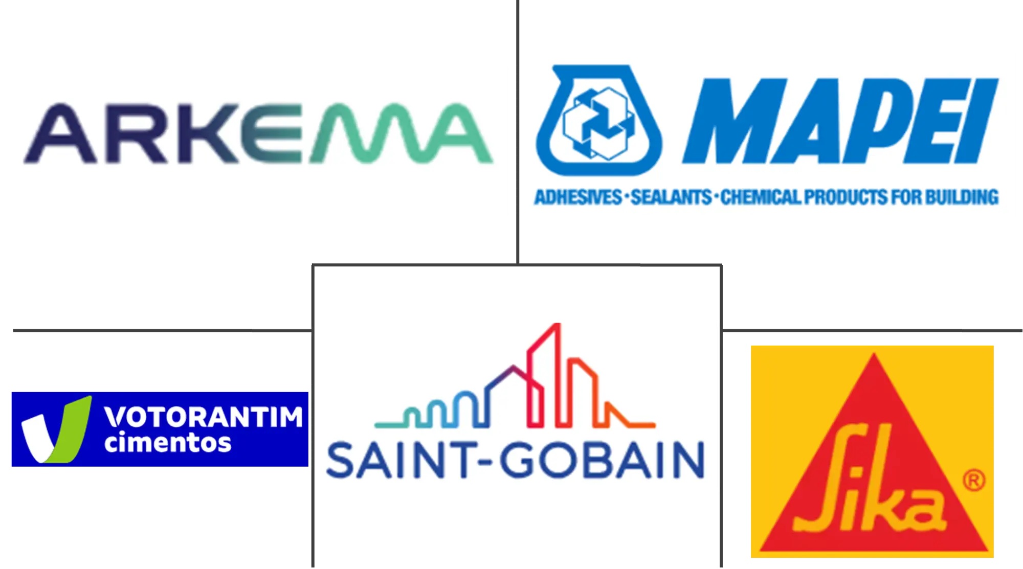 Major players in South America Construction Chemicals industry