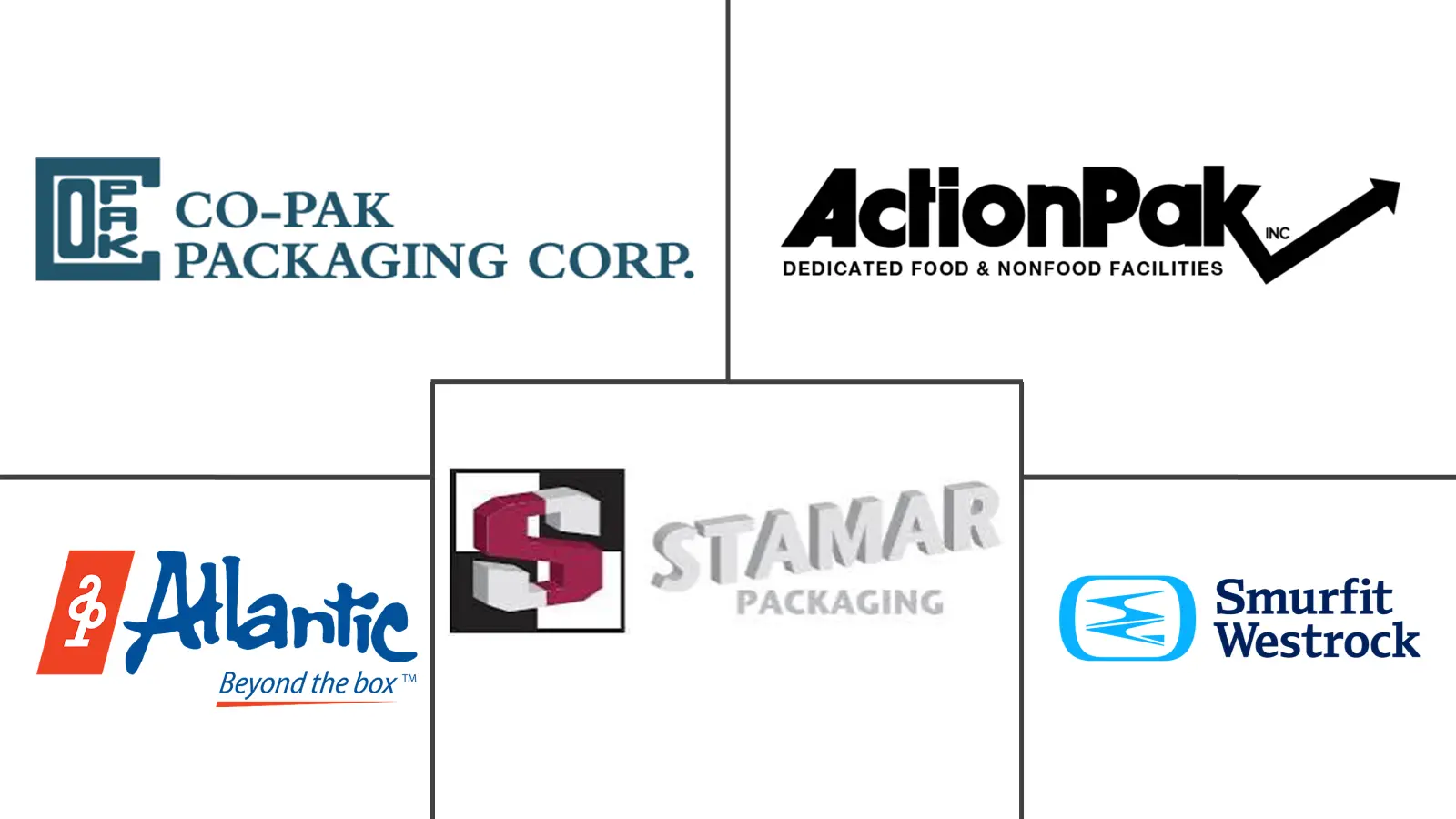 Major players in South America Contract Packaging industry