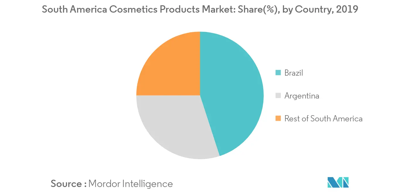 South America Cosmetics Products Market trend2