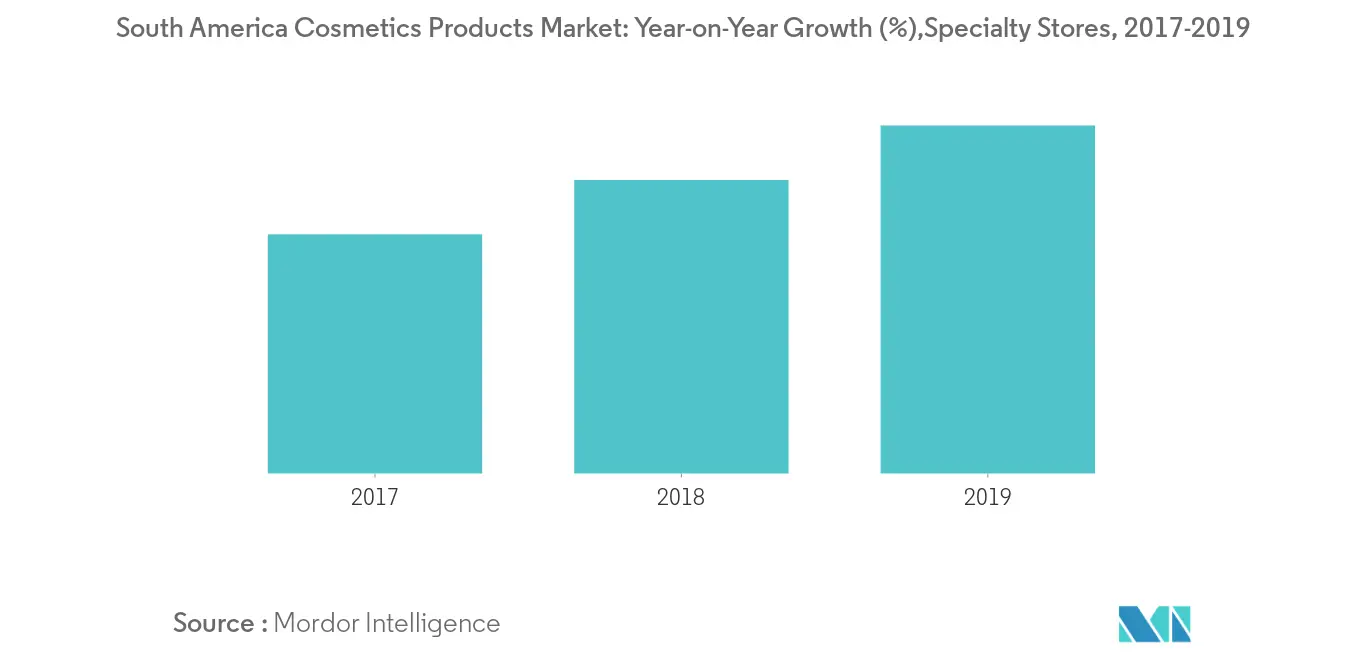 South America Cosmetics Products Market trend2