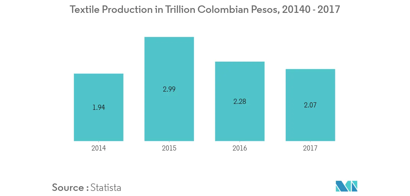 South American cotton market trends