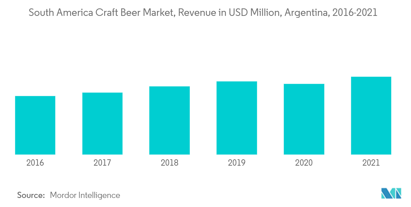 南米のクラフトビール市場 2