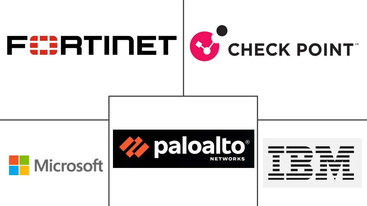 Major players in South America Cybersecurity industry