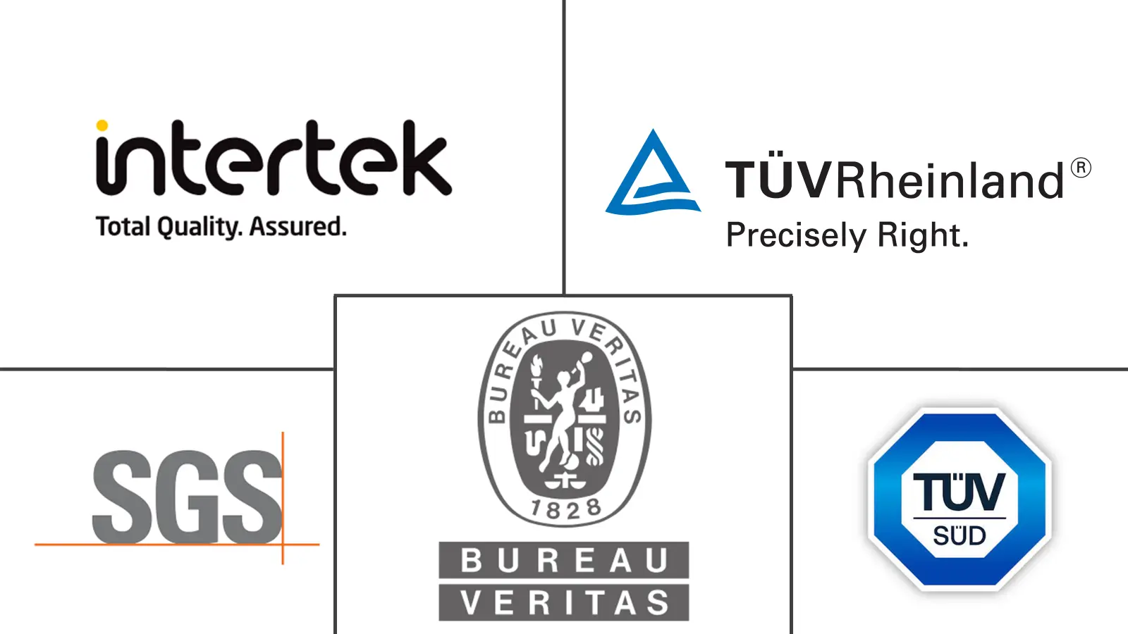 Major players in South America Data Center Testing, Inspection, and Certification industry