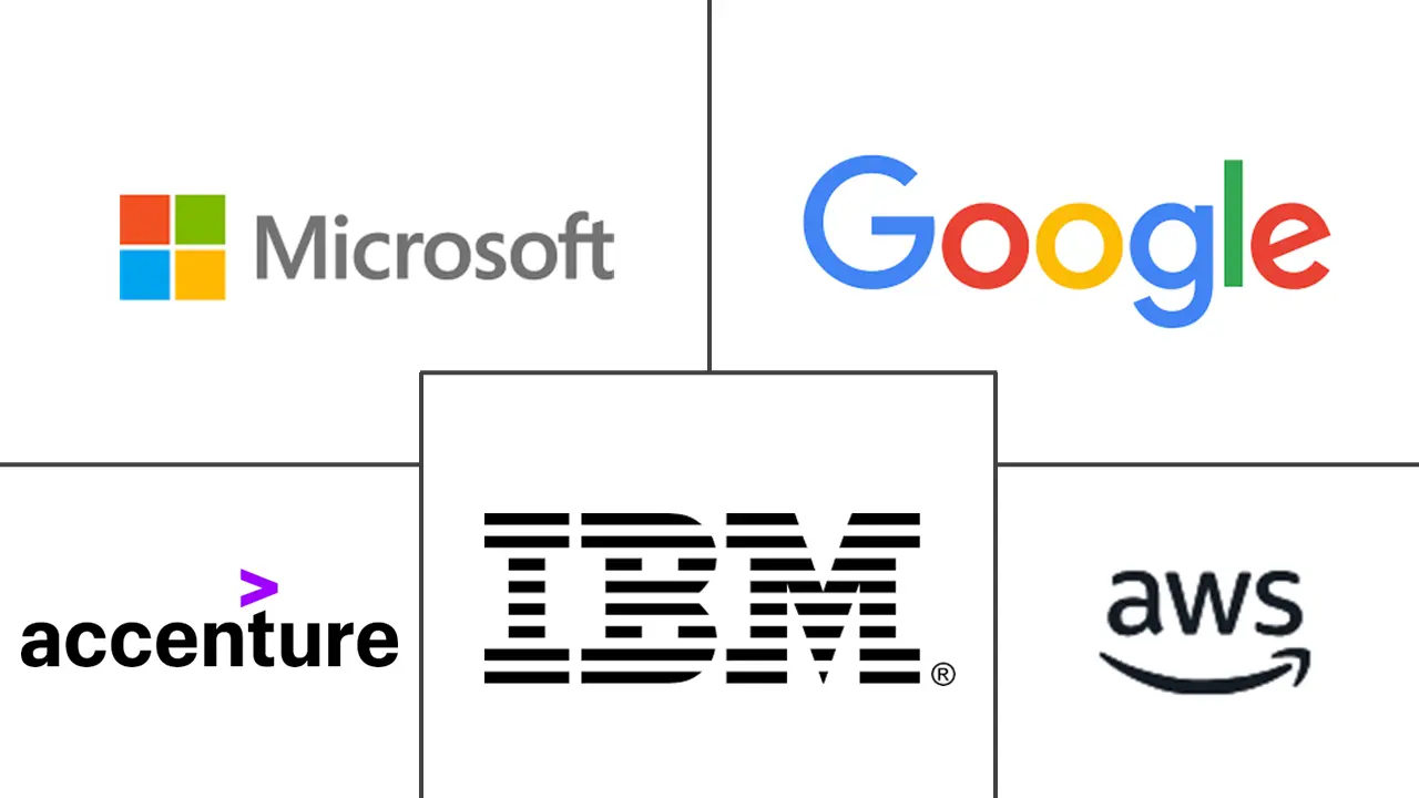 Major players in South America Digital Transformation industry