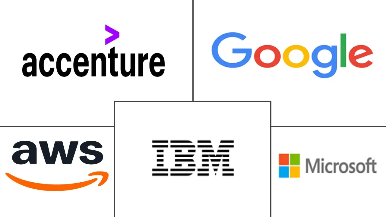 Major players in South America Digital Workplace industry