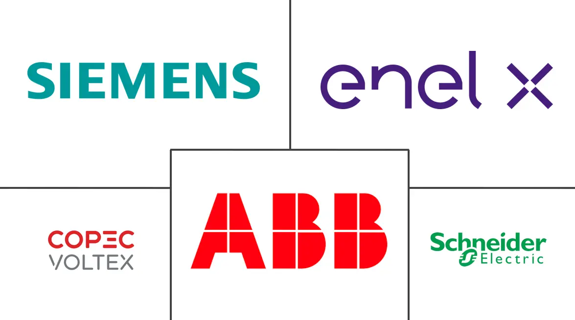 Major players in South America Electric Vehicle Charging Equipment industry