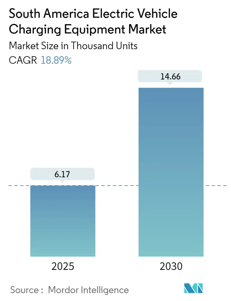 South America Electric Vehicle Charging Equipment Market Summary