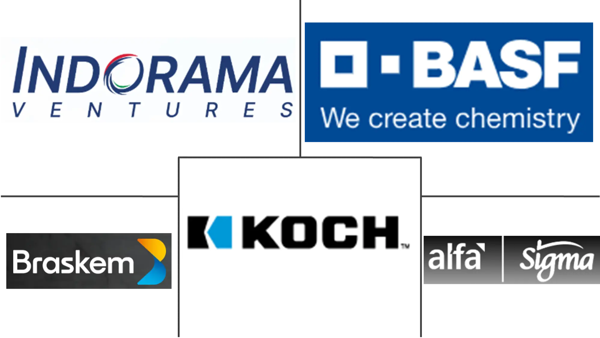 Major players in South America Engineering Plastics industry