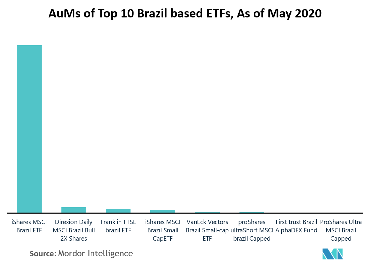 South America Etf Industry Growth Trends And Forecast 25