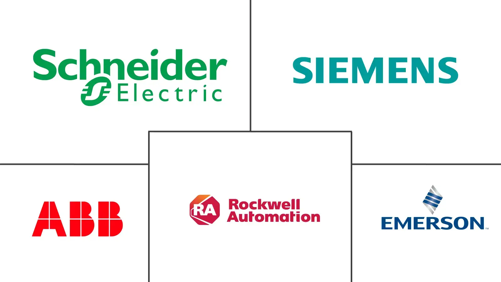Major players in South America Factory Automation And Industrial Controls industry