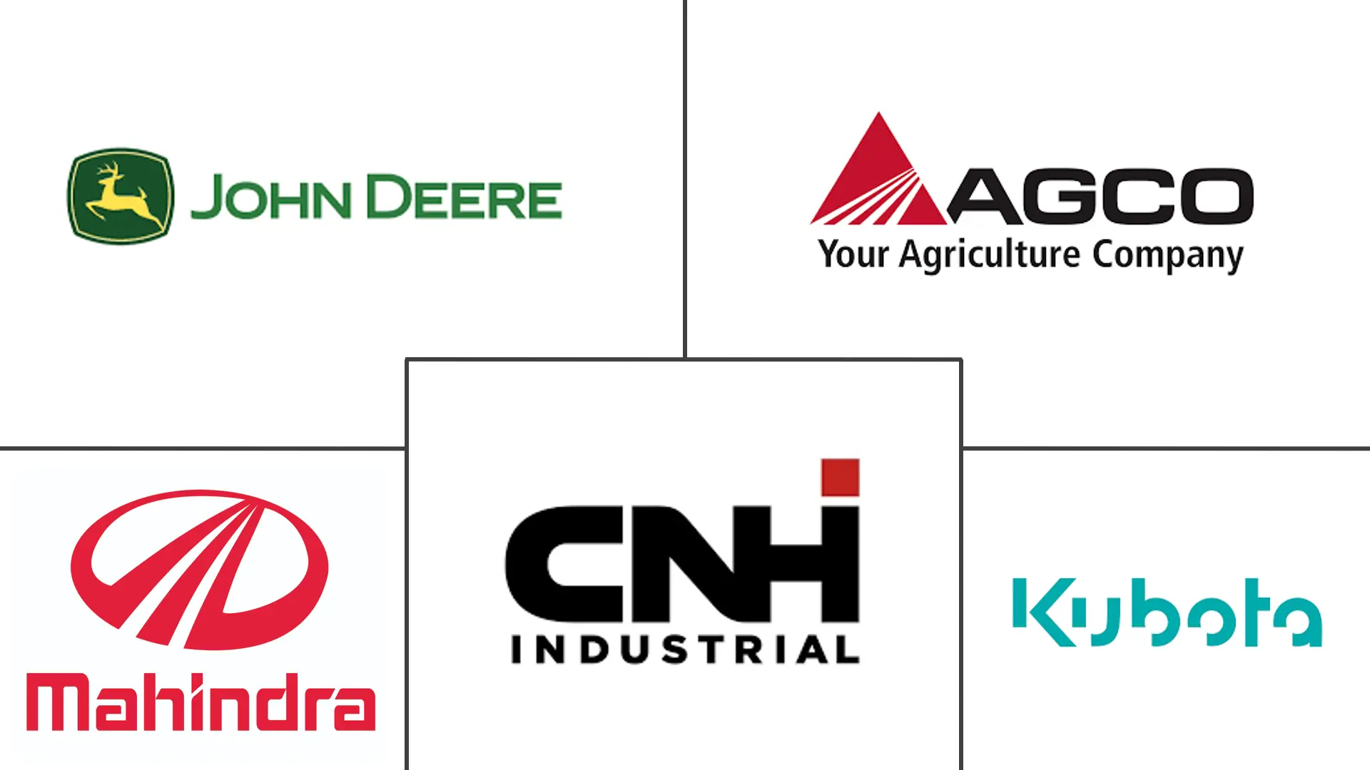 Major players in South America Farm Implements industry