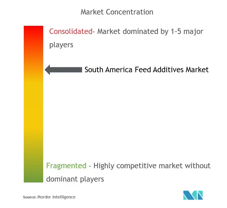 SA feed additives market.jpg
