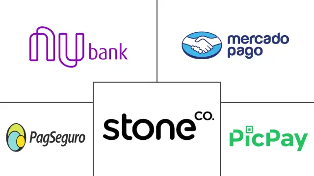 Hauptakteure in Südamerika fintech-Markt Branche