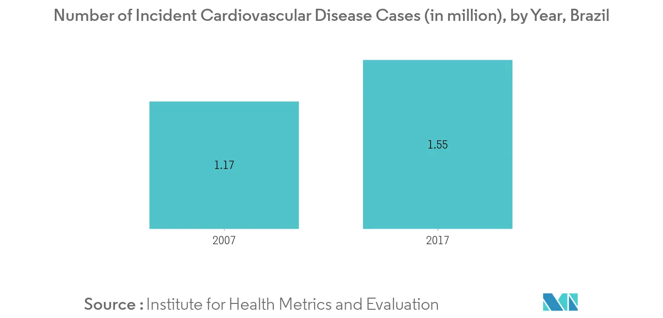 doença cardiovascular