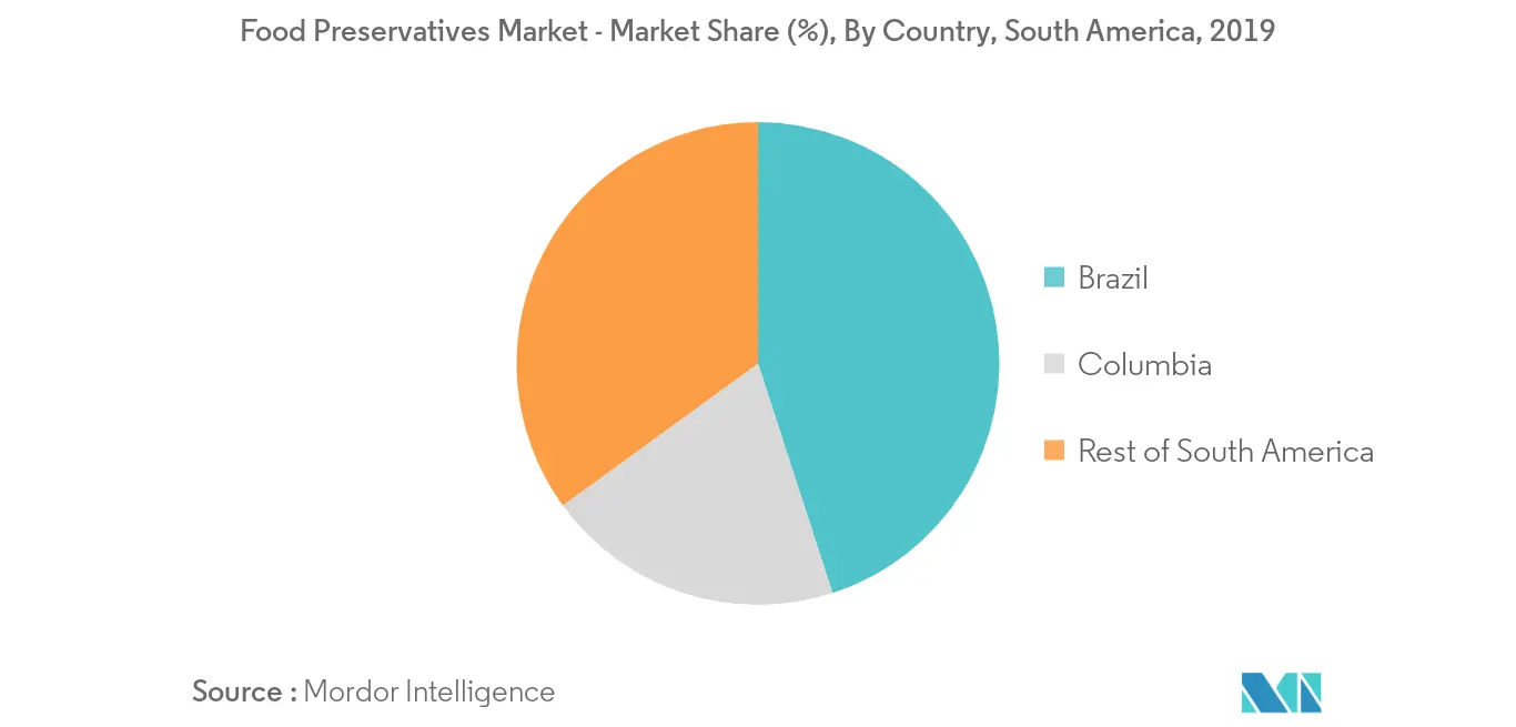 Análise de mercado de conservantes alimentares da América do Sul