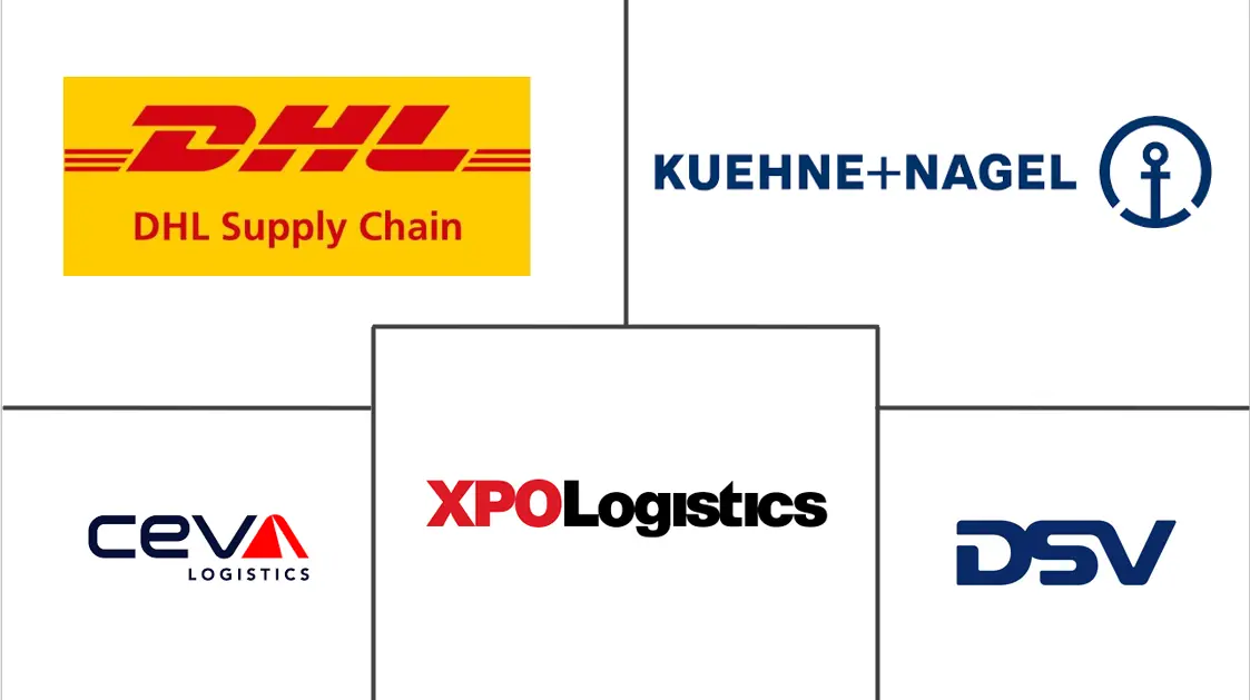 Major players in South America Fourth Party Logistics industry