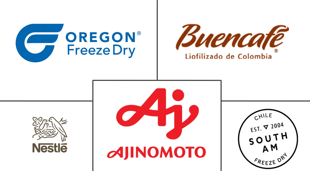 Logo delle aziende correlate