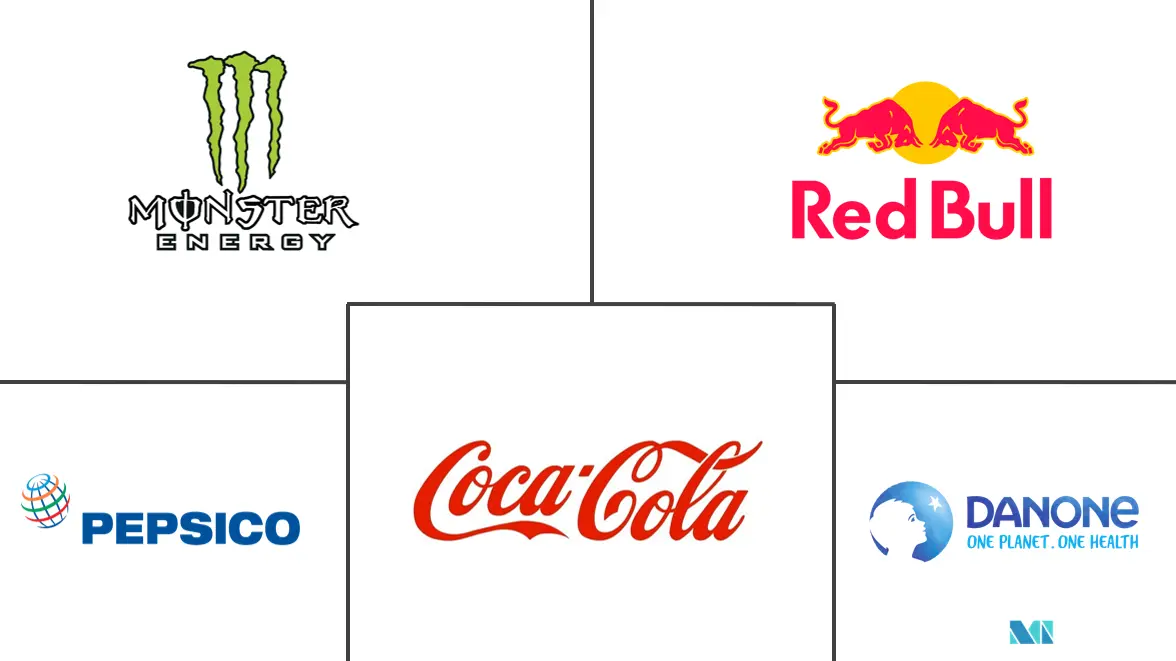 Principales actores del mercado de bebidas funcionales de América del Sur