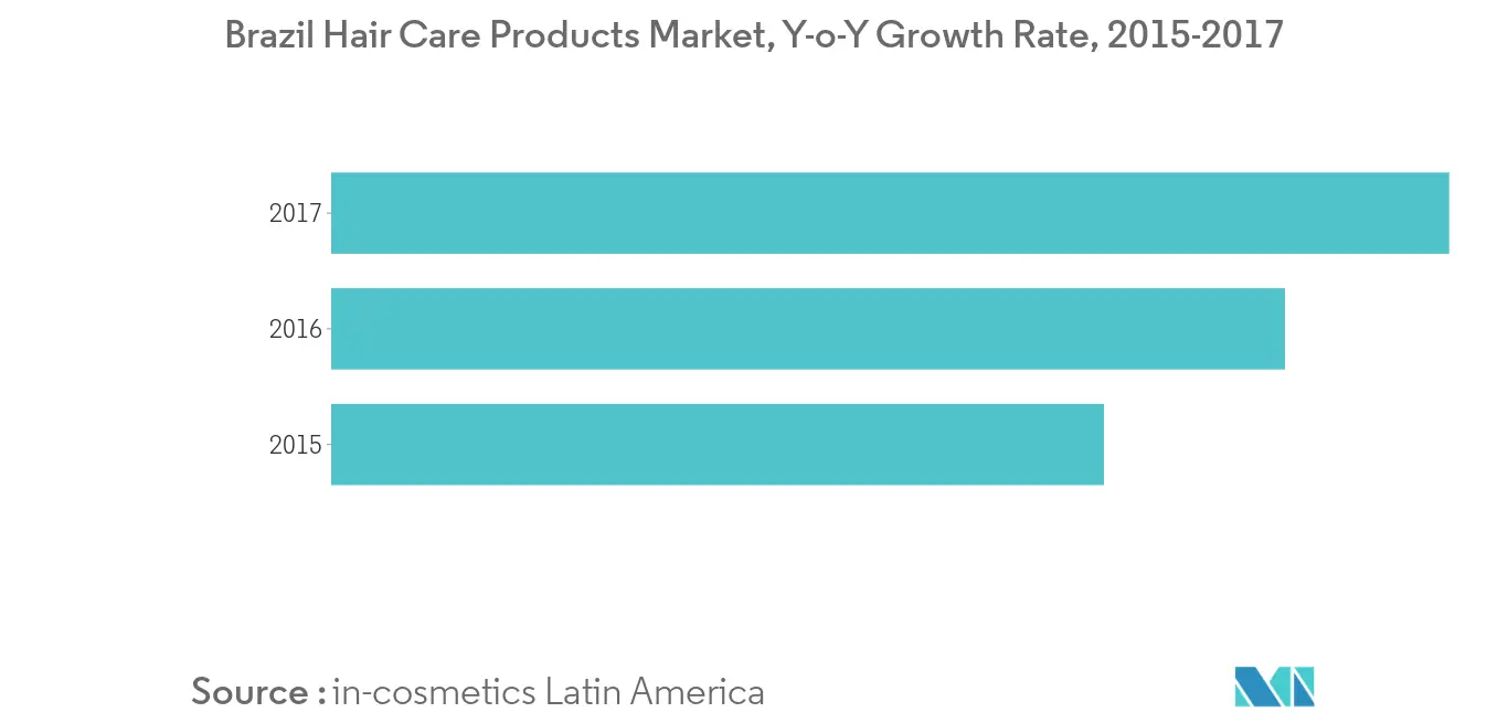 Mercado de acondicionadores para el cabello en América del Sur1