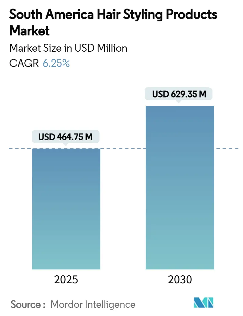 Mercato dei prodotti per lo styling dei capelli in Sud America (2025-2030)