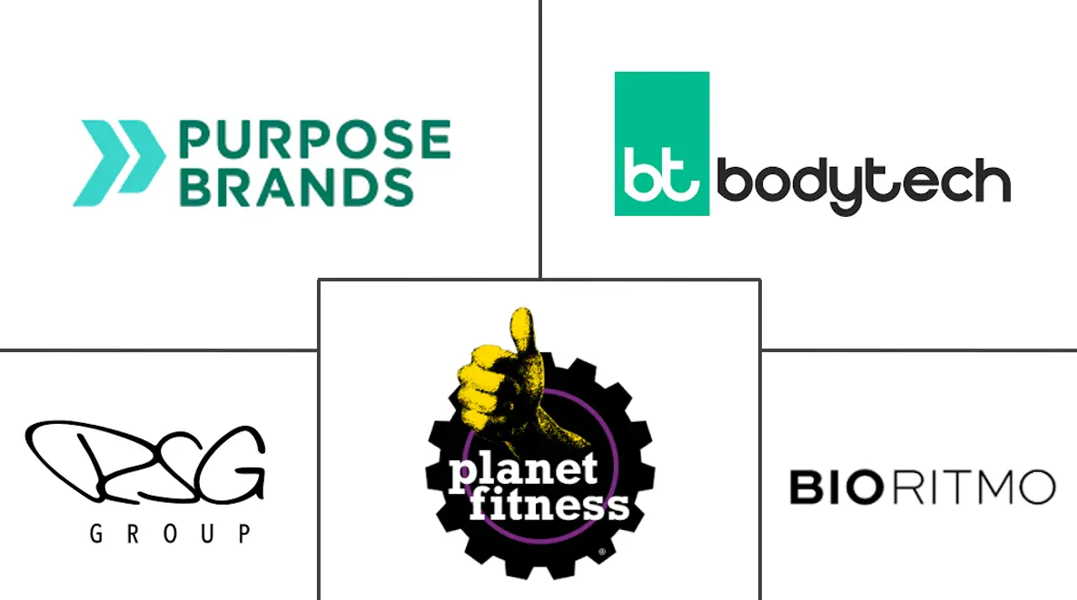 Principaux acteurs dans Marché des Clubs de Santé et de Fitness en Amérique du Sud industrie