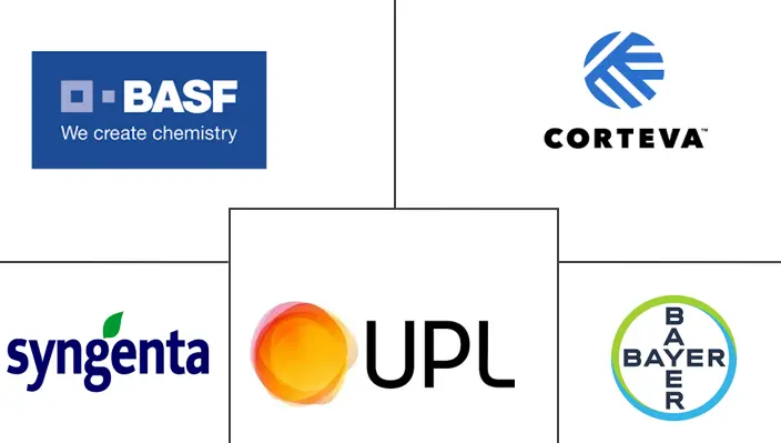 Major players in South America Herbicide industry