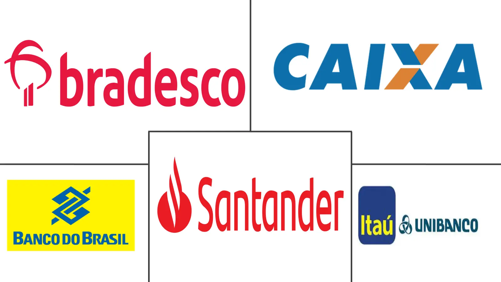 Major players in South America Home Mortgage Finance industry