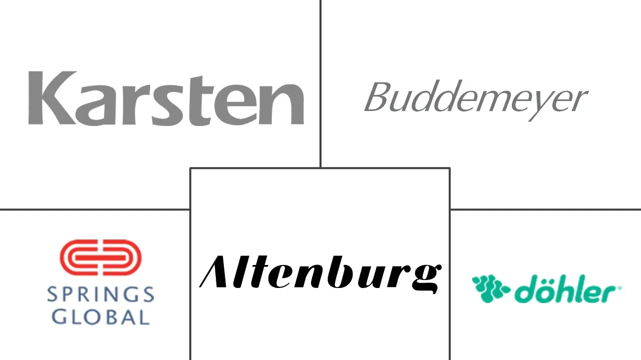 Major players in South America Home Textiles industry