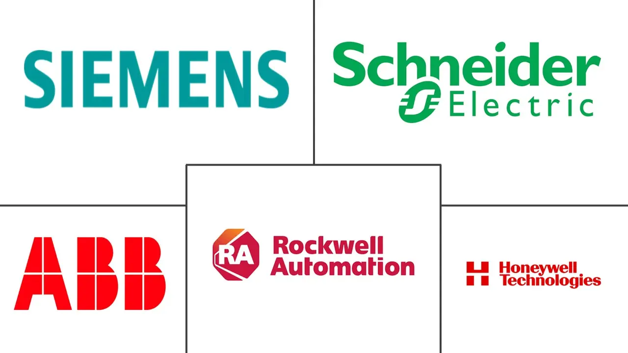 Major players in South America Human Machine Interface industry