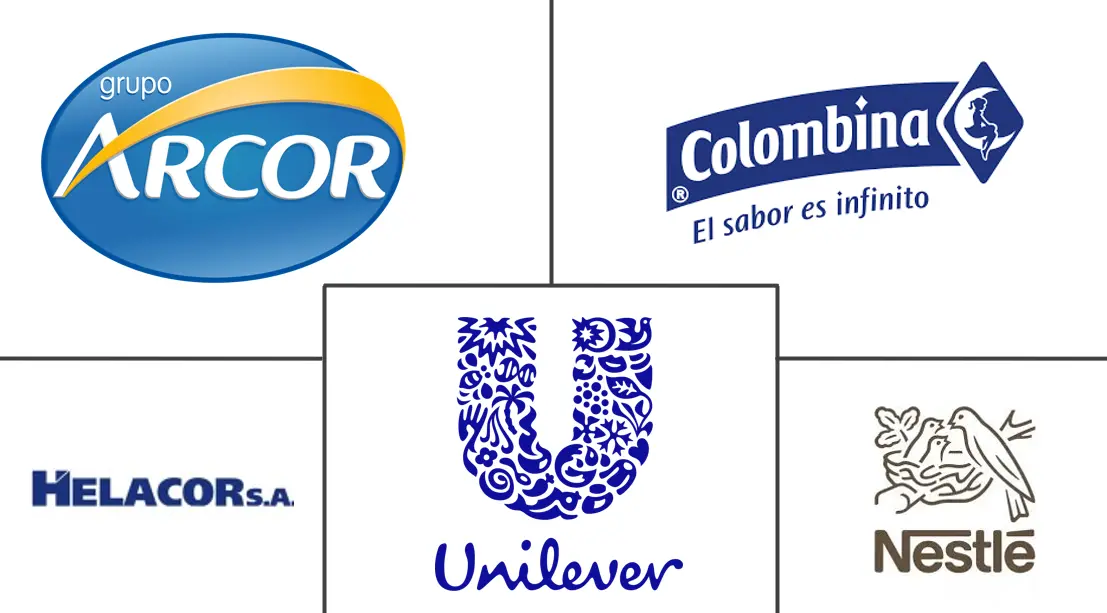 Major players in South America Ice Cream industry