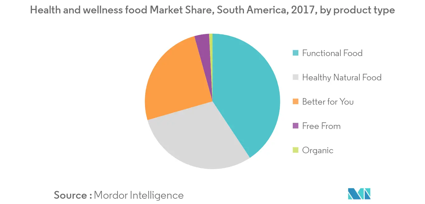 south-america-insoluble-dietary-fibers-market