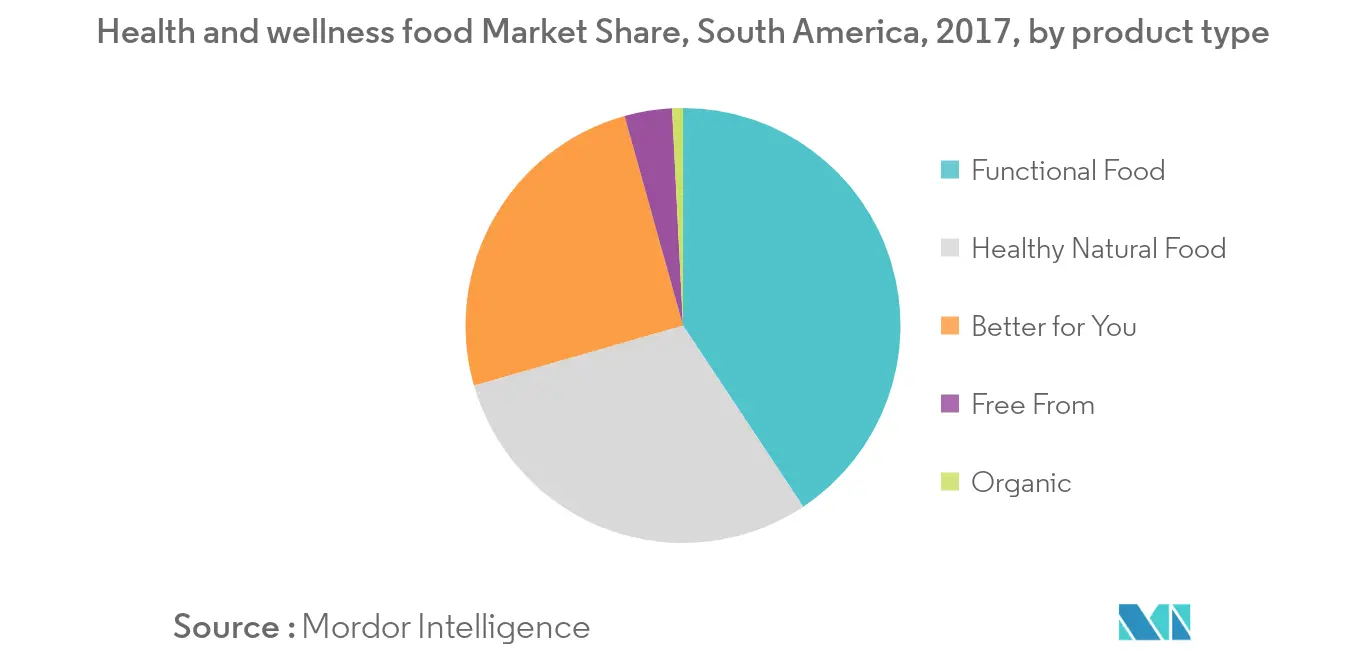Tendencias del mercado de fibras dietéticas insolubles en América del Sur mercado-de-fibras-dietéticas-insolubles-en-sudamérica