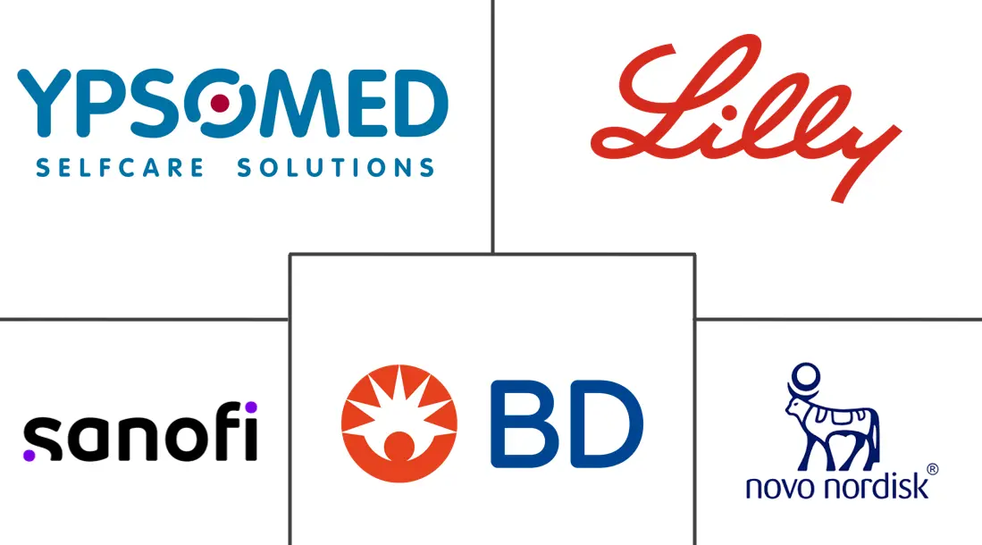 Major players in South America Insulin Pens industry