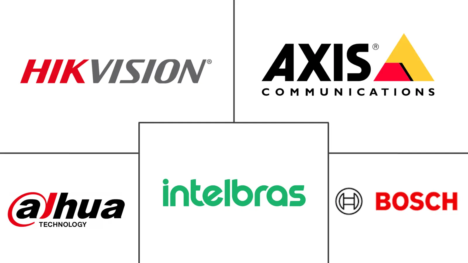 Major players in South America IP Camera industry