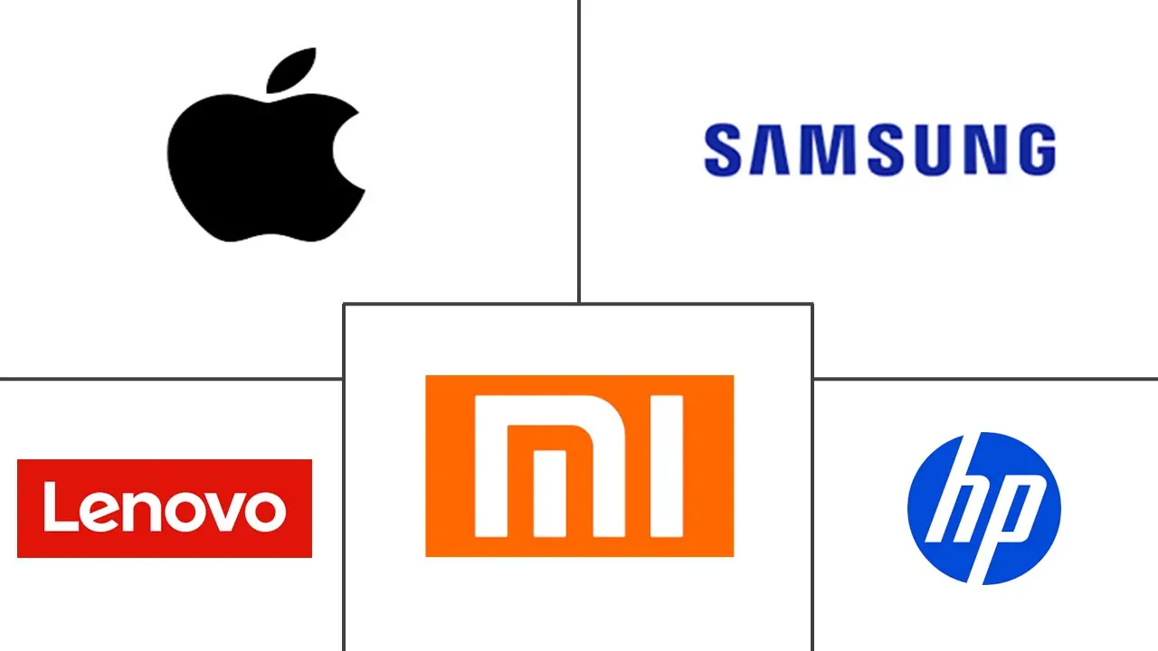 Major players in South America IT Device industry