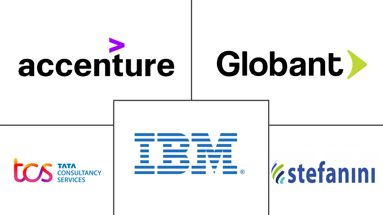 Major players in South America IT Services industry