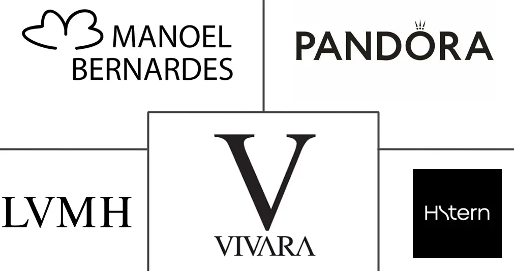 Major players in South America Jewelry industry